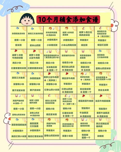 锦州代生咨询机构:宝宝10个月辅食